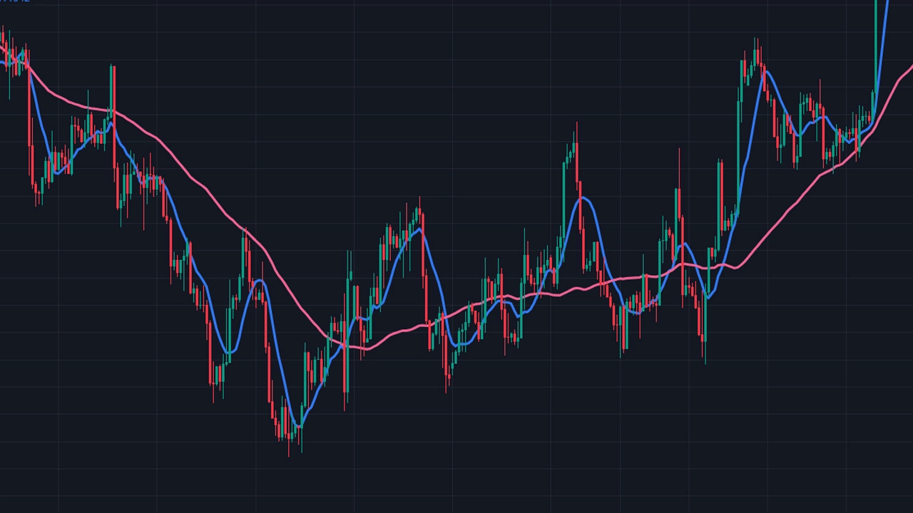 Moving Average technical indicator